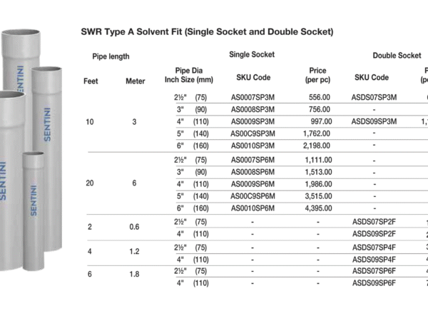 SWR Pipes