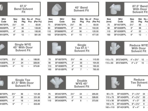 SWR Fittings