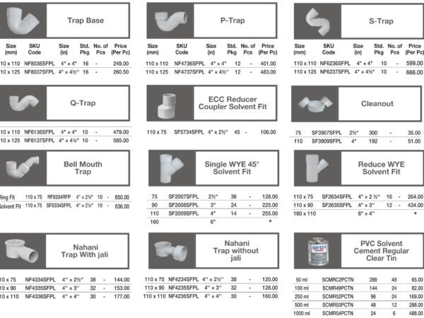 SWR Fittings