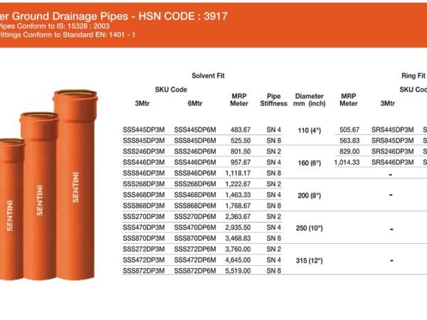 Underground Drainage Pipes