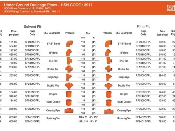 Underground Drainage fittings