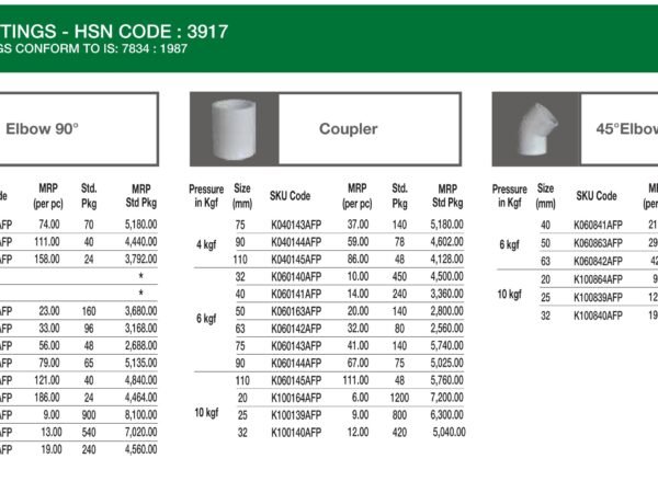 Agri Fittings