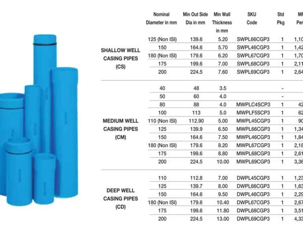 Casing Pipes